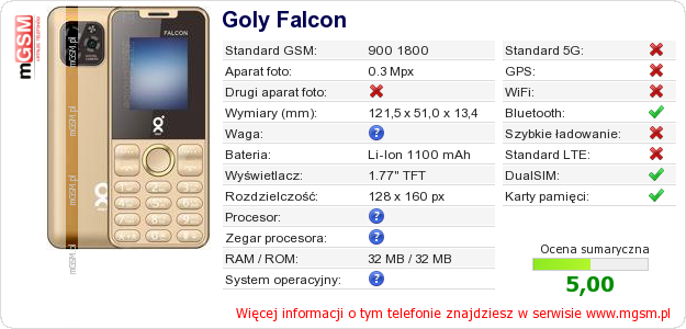 Dane telefonu Goly Falcon