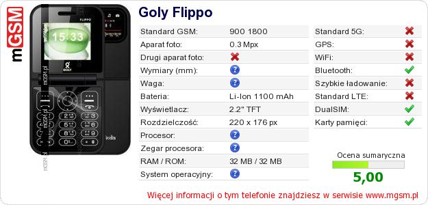 Dane telefonu Goly Flippo
