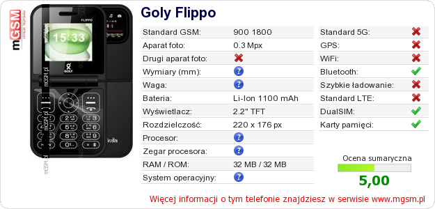 Dane telefonu Goly Flippo