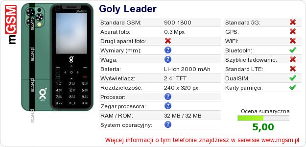 Dane telefonu Goly Leader Dane telefonu Goly Leader