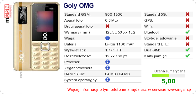 Dane telefonu Goly OMG