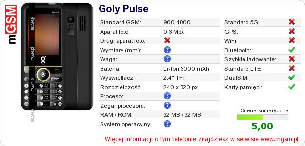 Dane telefonu Goly Pulse Dane telefonu Goly Pulse