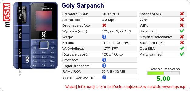 Dane telefonu Goly Sarpanch Dane telefonu Goly Sarpanch