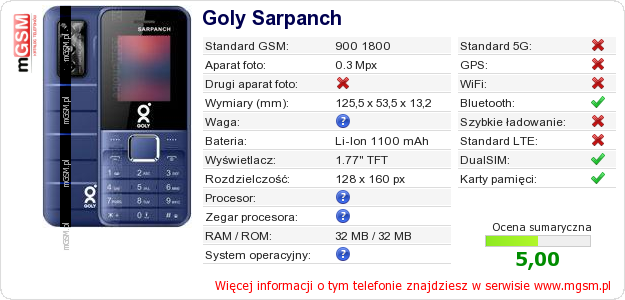 Dane telefonu Goly Sarpanch