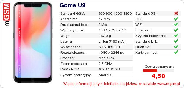 Dane telefonu Gome U9