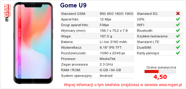 Dane telefonu Gome U9