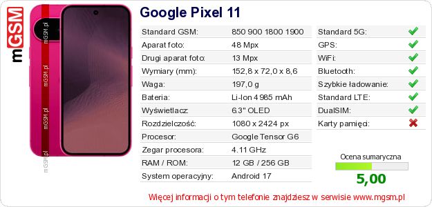 Dane telefonu Google Pixel 11