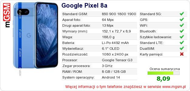 Dane telefonu Google Pixel 8a