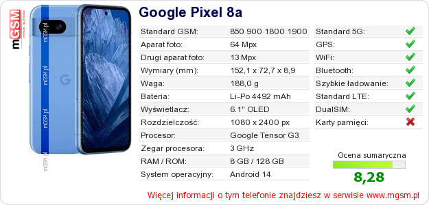 Dane telefonu Google Pixel 8a