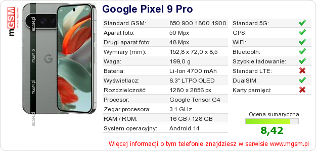 Dane telefonu Google Pixel 9 Pro