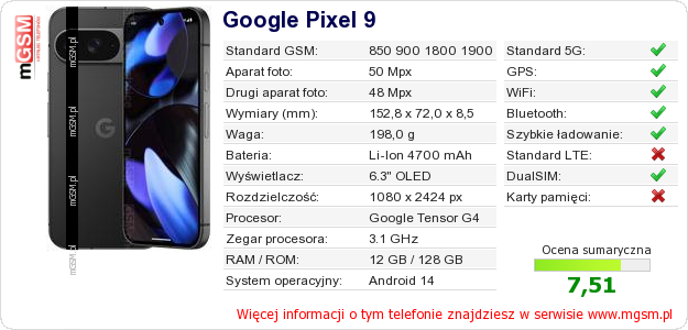 Dane telefonu Google Pixel 9
