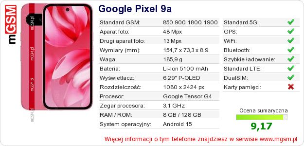 Dane telefonu Google Pixel 9a