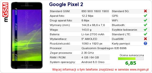 Dane telefonu Google Pixel 2