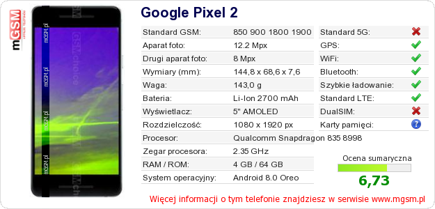 Dane telefonu Google Pixel 2