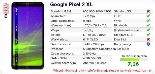 Dane telefonu Google Pixel 2 XL