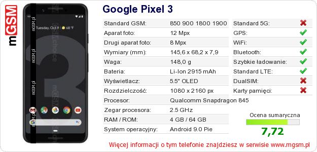 Dane telefonu Google Pixel 3