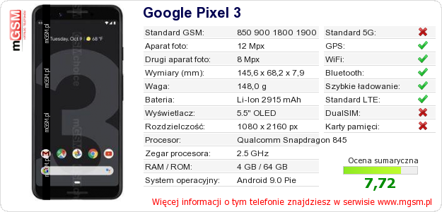Dane telefonu Google Pixel 3
