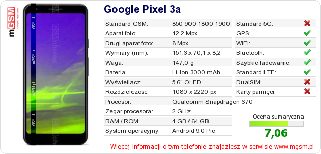Dane telefonu Google Pixel 3a