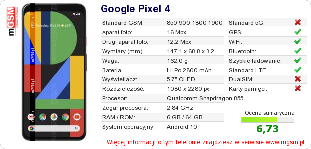 Dane telefonu Google Pixel 4