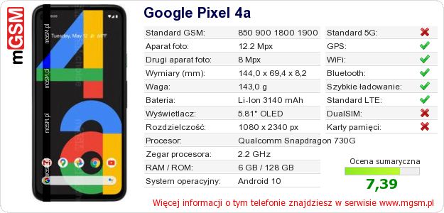 Dane telefonu Google Pixel 4a