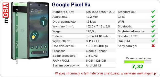 Dane telefonu Google Pixel 6a