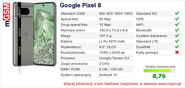 Dane telefonu Google Pixel 8