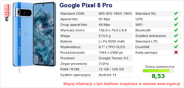 Dane telefonu Google Pixel 8 Pro
