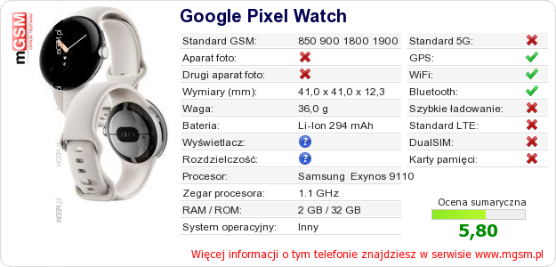 Dane telefonu Google Pixel Watch