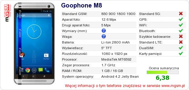 Dane telefonu Goophone M8