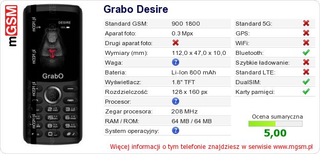 Dane telefonu Grabo Desire Dane telefonu Grabo Desire