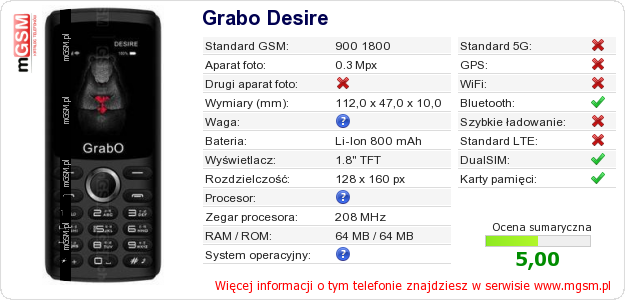 Dane telefonu Grabo Desire