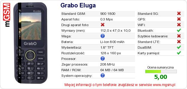 Dane telefonu Grabo Eluga Dane telefonu Grabo Eluga