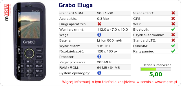 Dane telefonu Grabo Eluga Dane telefonu Grabo Eluga