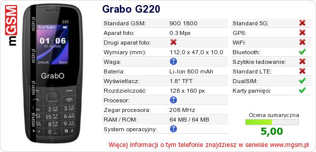 Dane telefonu Grabo G220 Dane telefonu Grabo G220