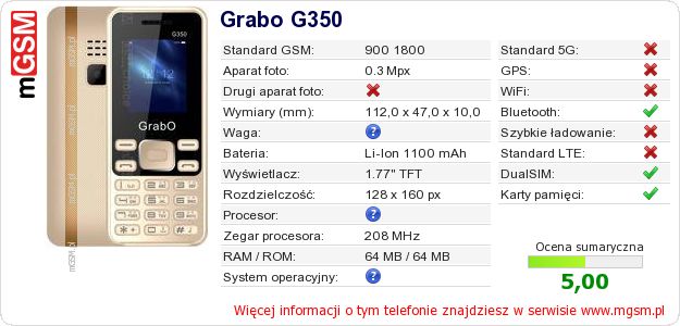 Dane telefonu Grabo G350 Dane telefonu Grabo G350