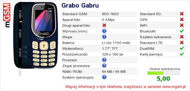 Dane telefonu Grabo Gabru Dane telefonu Grabo Gabru