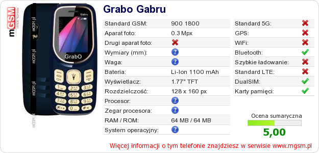 Dane telefonu Grabo Gabru