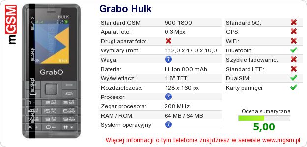 Dane telefonu Grabo Hulk Dane telefonu Grabo Hulk