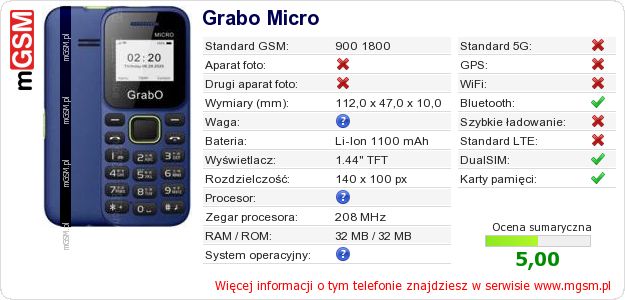 Dane telefonu Grabo Micro Dane telefonu Grabo Micro