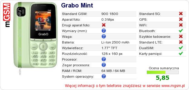 Dane telefonu Grabo Mint Dane telefonu Grabo Mint