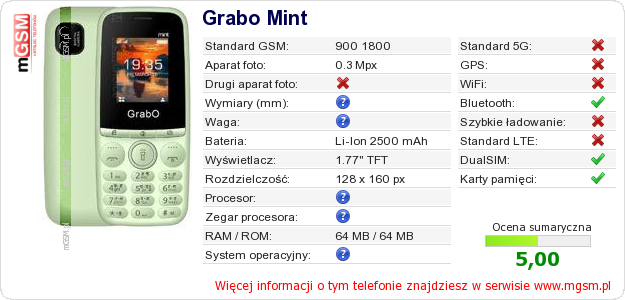 Dane telefonu Grabo Mint