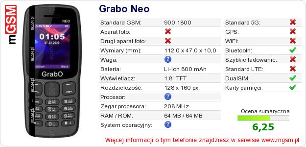 Dane telefonu Grabo Neo Dane telefonu Grabo Neo