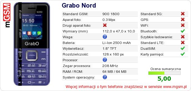 Dane telefonu Grabo Nord Dane telefonu Grabo Nord