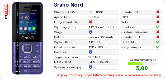 Dane telefonu Grabo Nord