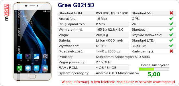 Dane telefonu Gree G0215D