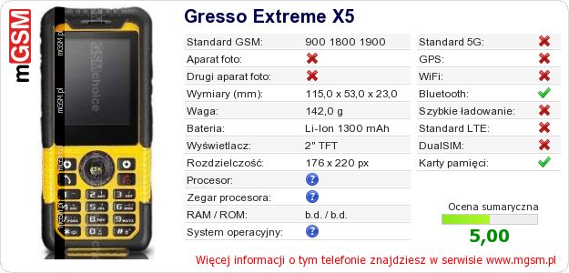 Dane telefonu Gresso Extreme X5