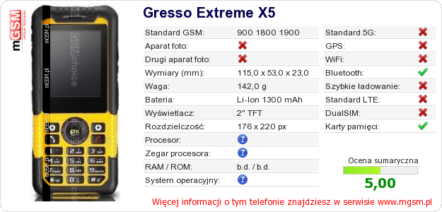 Dane telefonu Gresso Extreme X5
