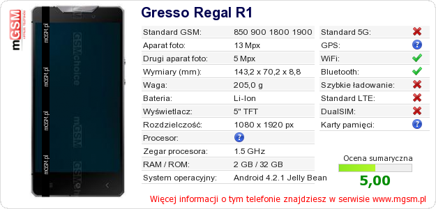 Dane telefonu Gresso Regal R1