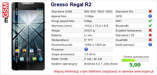 Dane telefonu Gresso Regal R2