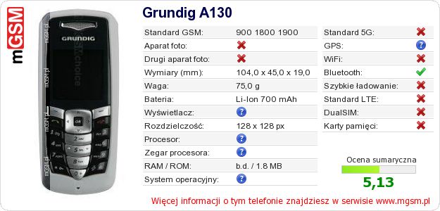 Dane telefonu Grundig A130 Dane telefonu Grundig A130